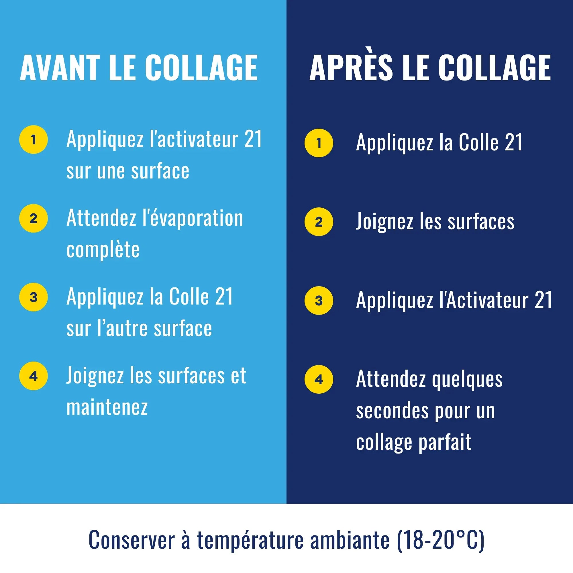 🧪 KIT ACTI Superglue COLLE21 + Activateur Spray 200ml –Parfaite pour les travaux de modélisme de précision, le bricolage artistique et les réparations techniques à haute exigence. 🚀 colle 21