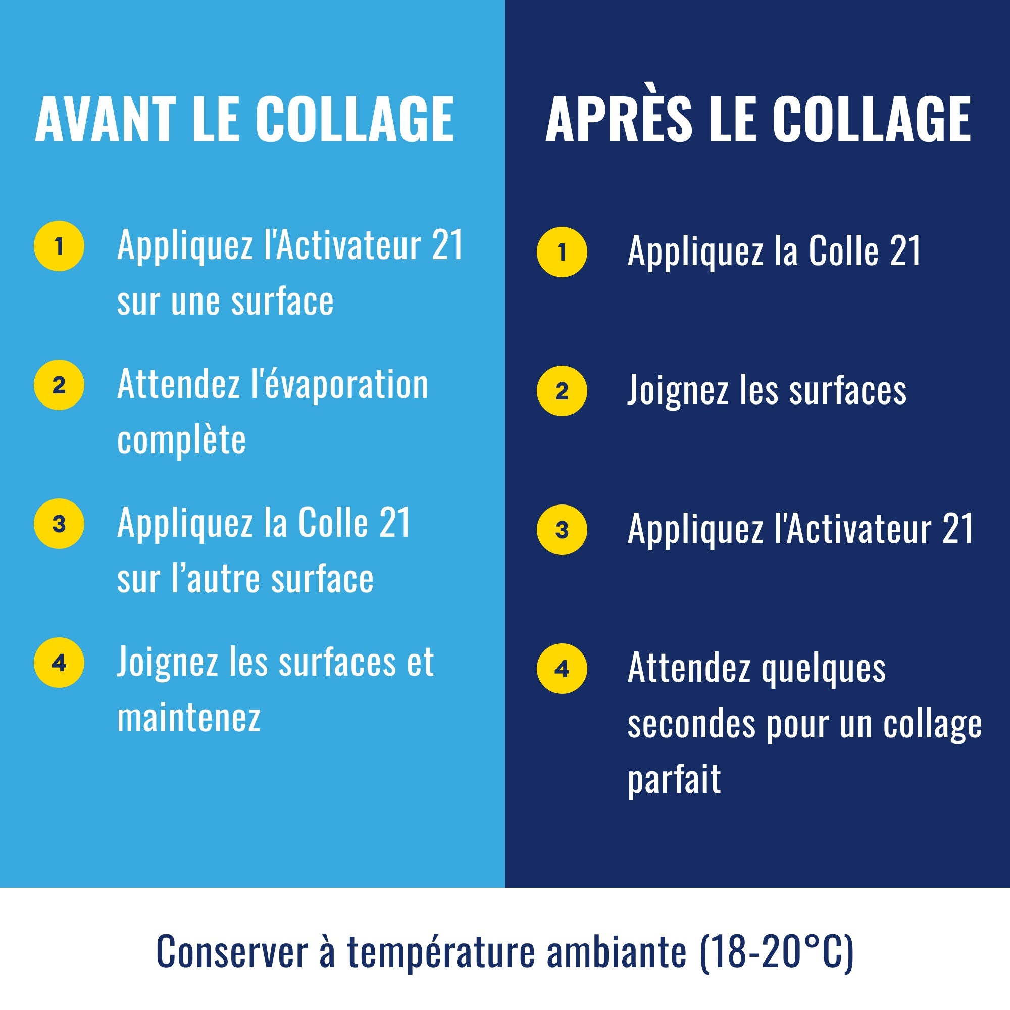 KIT ACTI ,Superglue Cyano Colle21-21gr. + Activateur Liquide 30ml pour Colle Cyanoacrylate | Collage Rapide et Précis avec Pinceau Applicateur Colle 21