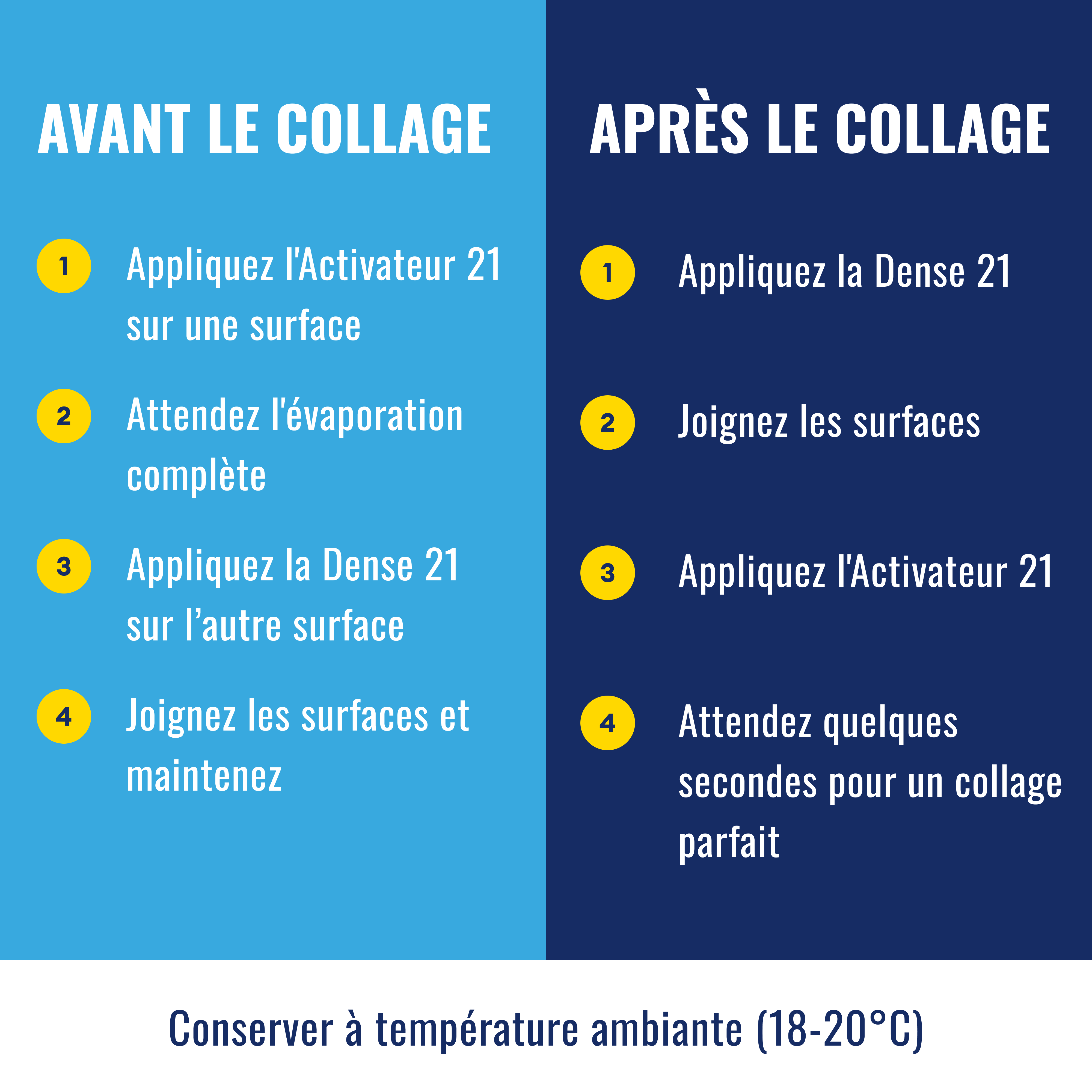 🧪 KIT ACTI DENSE Colle21, Super Glue Colle21 DENSE + Activateur Spray 200ml – Parfaite pour les travaux de modélisme de précision, le bricolage artistique et les réparations techniques à haute exigence. 🛠️ Colle 21