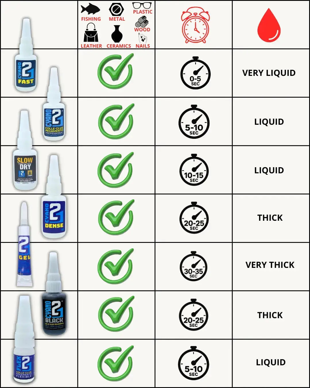 🚀 Colle21 FAST 21g | Ultra-Liquid Express-Dry Super Glue – Extra-Strong Multi-Purpose Glue
Ideal for model making, creative DIY and demanding technical repairs.🛠️ glue 21