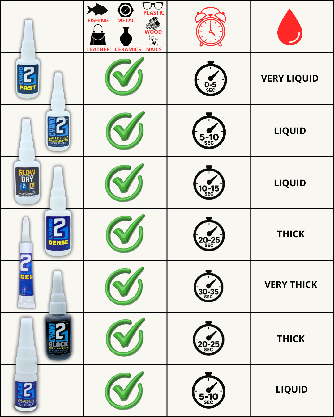 🚀 Colle21 VELOCE 21g | Super Colla Ultra-Liquida Express-Dry – Colla Multiuso Extra Forte
Ideale per modellismo, fai da te creativo e riparazioni tecniche impegnative.🛠️ colla 21