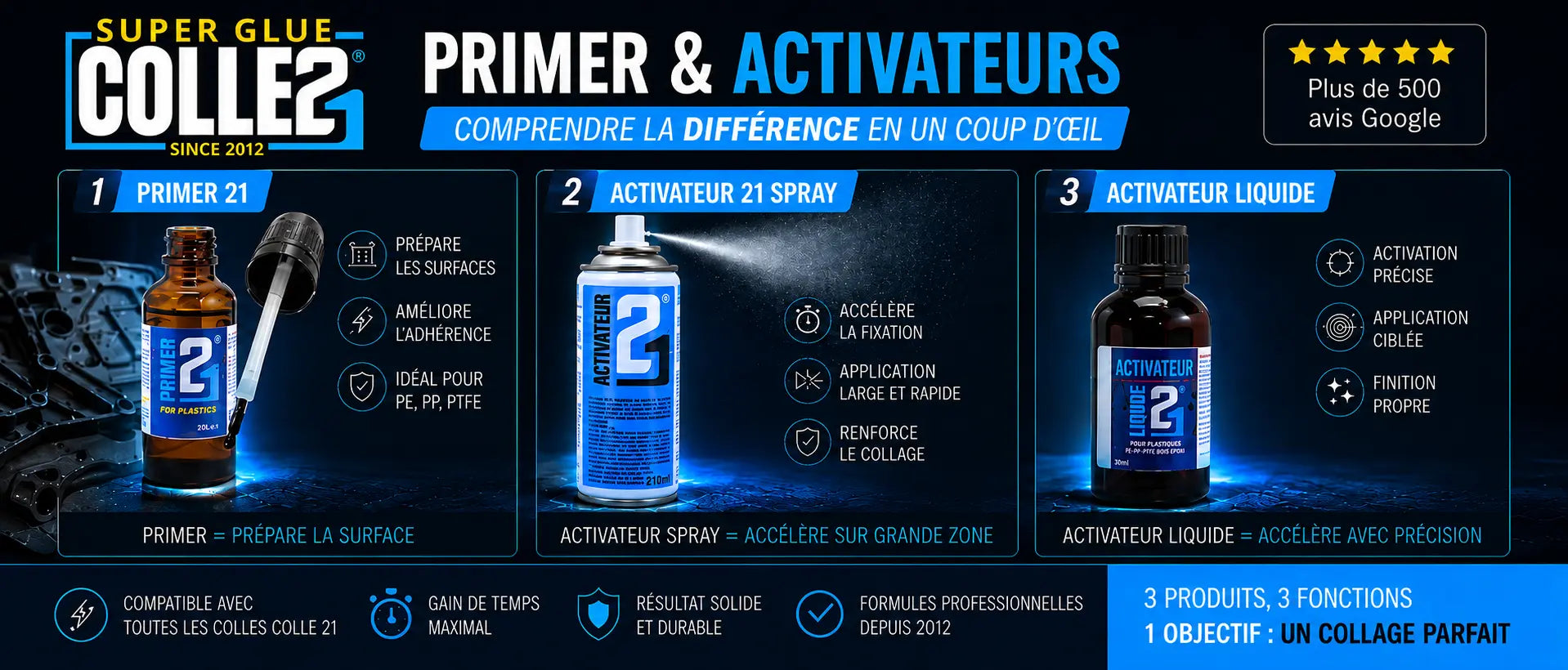 Primer ou activateur : quelle différence ?
