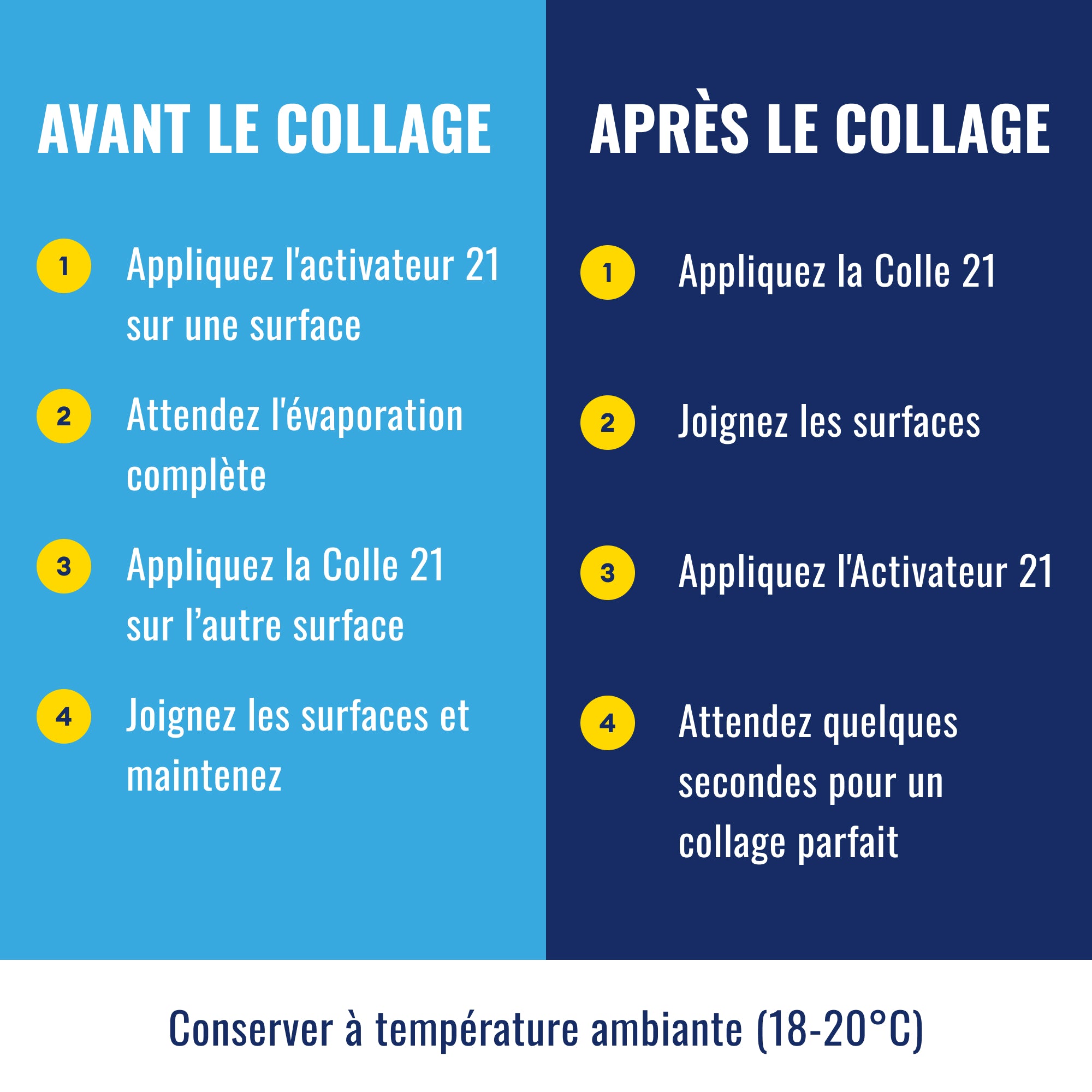 ACTIVATEUR LIQUIDE pour Colle Cyano Super Glue Colle21, Activateur liquide pour colle cyano, avec Pinceau Applicateur - Bouteille d'activateur de 30 ml pour Colle Cyanoacrylate, activateur liquide pour modélisme, activateur liquide pour bricolage.